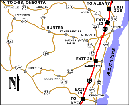 Directions